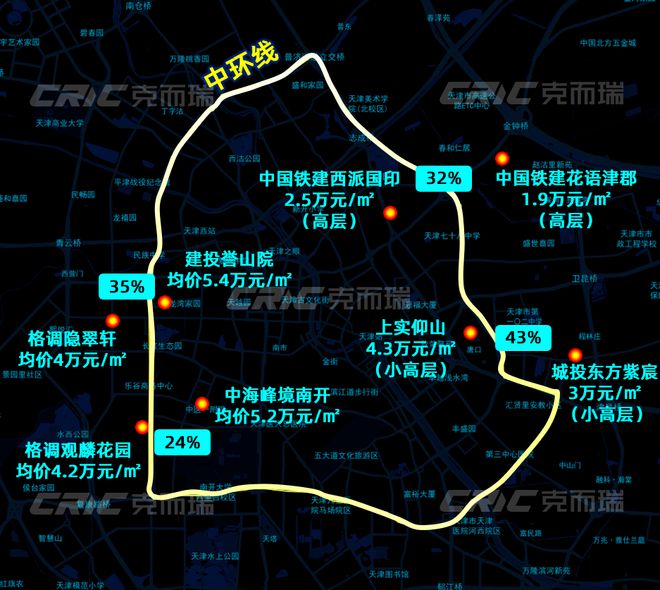 華玖章”售楼处!敬邀VIP峯层 私享品鉴开元棋牌app2025南开可口可乐“津(图16)