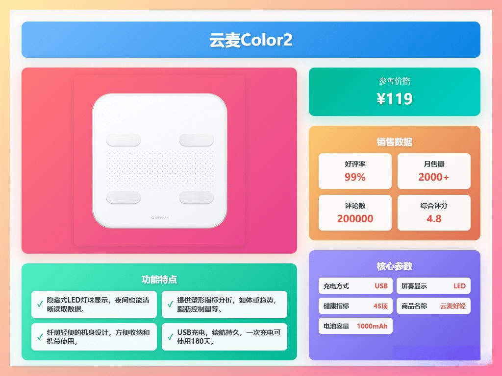 榜助你精准掌控身体数据美的、PICOOC、云麦等10款秤横评！ky开元棋牌2025年体脂称买哪个品牌好？十大品牌体脂称排行(图7)